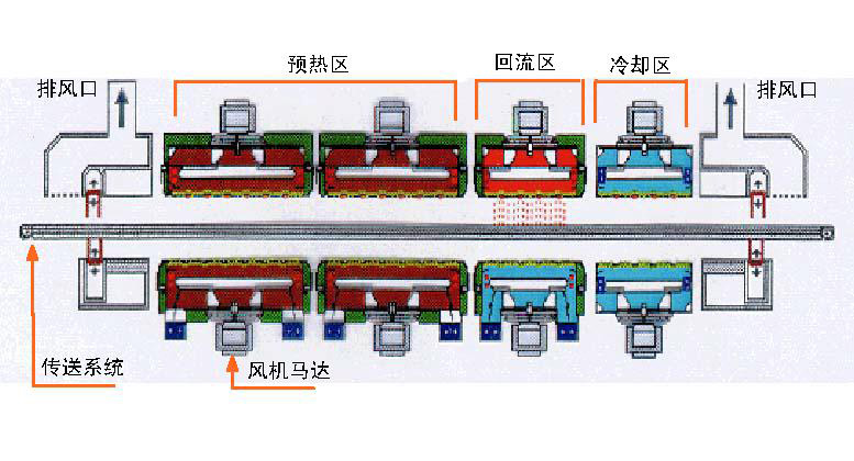 回流焊機結(jié)構(gòu)圖