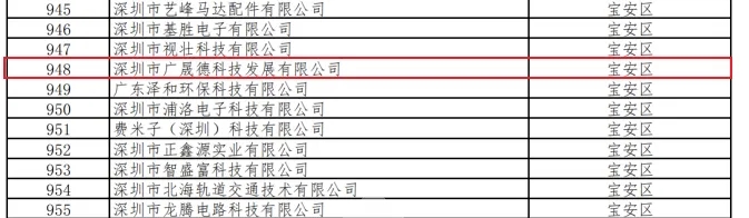 恭賀深圳廣晟德榮獲深圳市“專精特新”企業(yè)認(rèn)證